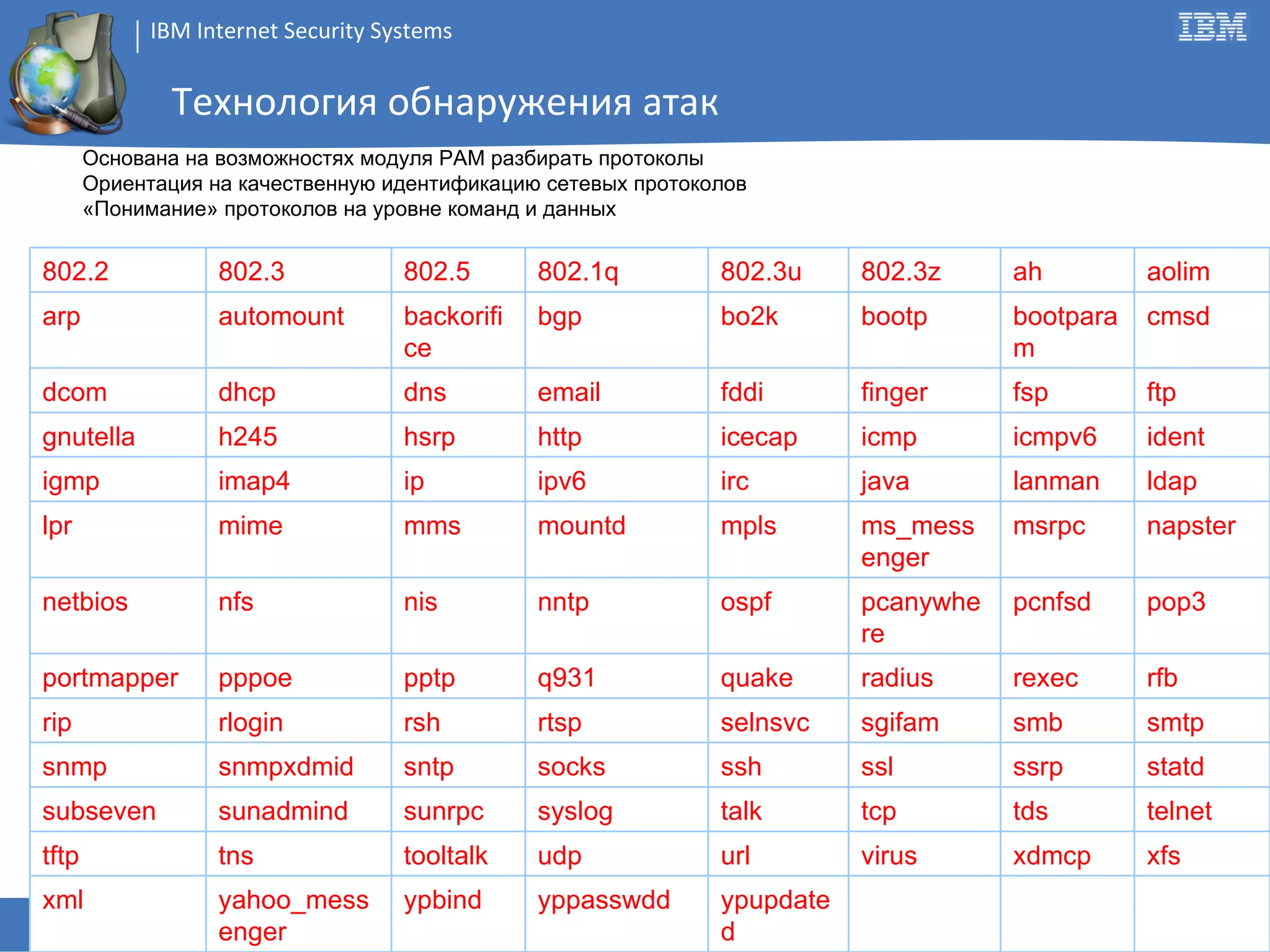Технология обнаружения атак Основана на возможностях модуля РАМ разбирать протоколы Ориентация на качественную идентификацию сетевых протоколов «Понимание» протоколов на уровне команд и данных 802.2 802.3 802.5 802.1q 802.3u 802.3z ah aolim arp automount backorifice bgp bo2k bootp bootparam cmsd dcom dhcp dns email fddi finger fsp ftp gnutella h245 hsrp http icecap icmp icmpv6 ident igmp imap4 ip ipv6 irc java lanman ldap lpr mime mms mountd mpls ms_messenger msrpc napster netbios nfs nis nntp ospf pcanywhere pcnfsd pop3 portmapper pppoe pptp q931 quake radius rexec rfb rip rlogin rsh rtsp selnsvc sgifam smb smtp snmp snmpxdmid sntp socks ssh ssl ssrp statd subseven sunadmind sunrpc syslog talk tcp tds telnet tftp tns tooltalk udp url virus xdmcp xfs xml yahoo_messenger ypbind yppasswdd ypupdated 