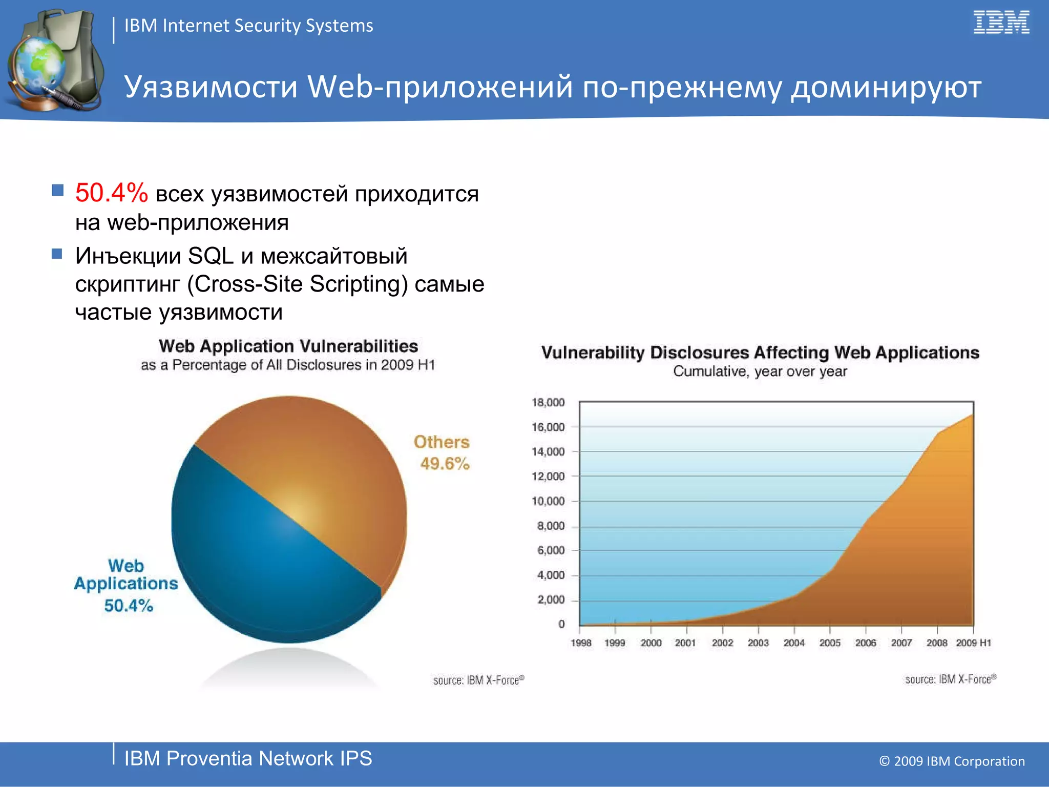Уязвимости  Web- приложений по-прежнему доминируют 50.4%   всех уязвимостей приходится на  web- приложения Инъекции  SQL  и межсайтовый скриптинг ( Cross-Site Scripting ) самые частые уязвимости 