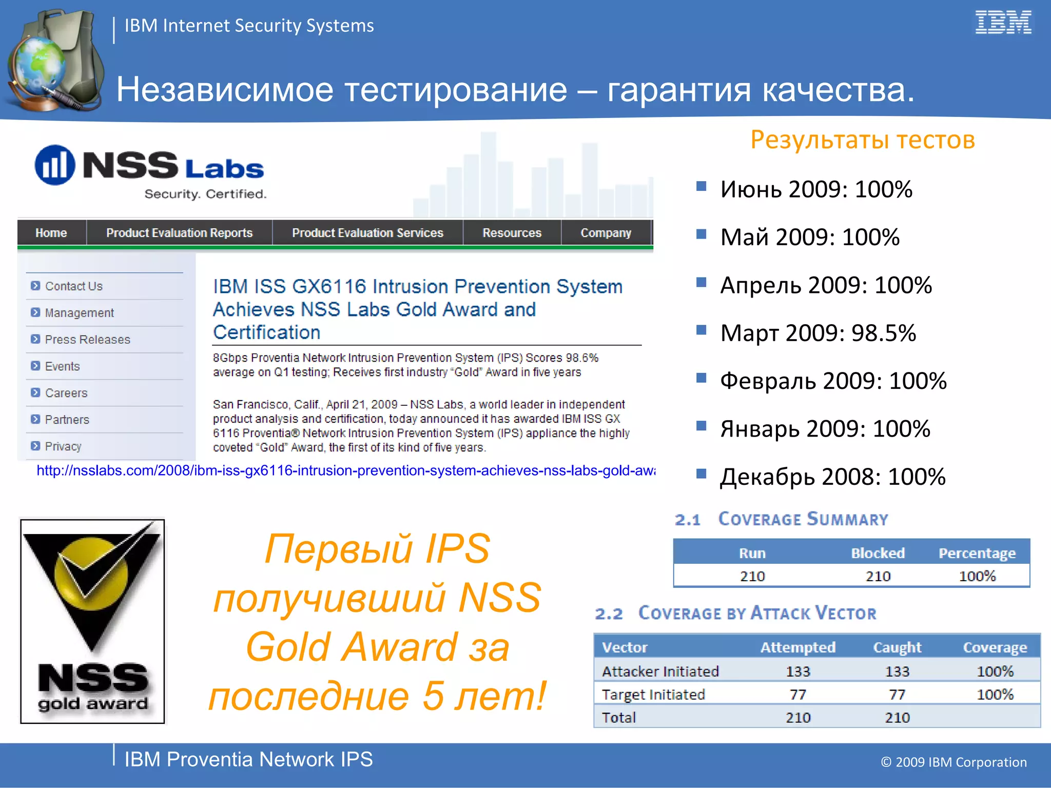Независимое тестирование – гарантия качества. http://nsslabs.com/2008/ibm-iss-gx6116-intrusion-prevention-system-achieves-nss-labs-gold-award-and-certification.html   Результаты тестов Июнь 2009: 100% Май  2009: 100% Апрель  2009: 100% Март  2009: 98.5% Февраль  2009: 100% Январь  2009: 100% Декабрь  2008: 100%  Первый  IPS  получивший  NSS Gold Award  за последние 5 лет! 