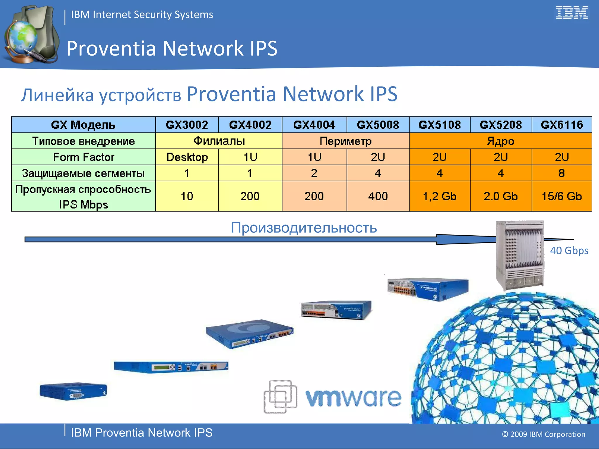 Proventia Network IPS Производительность Линейка устройств  Proventia Network IPS 40 Gbps 