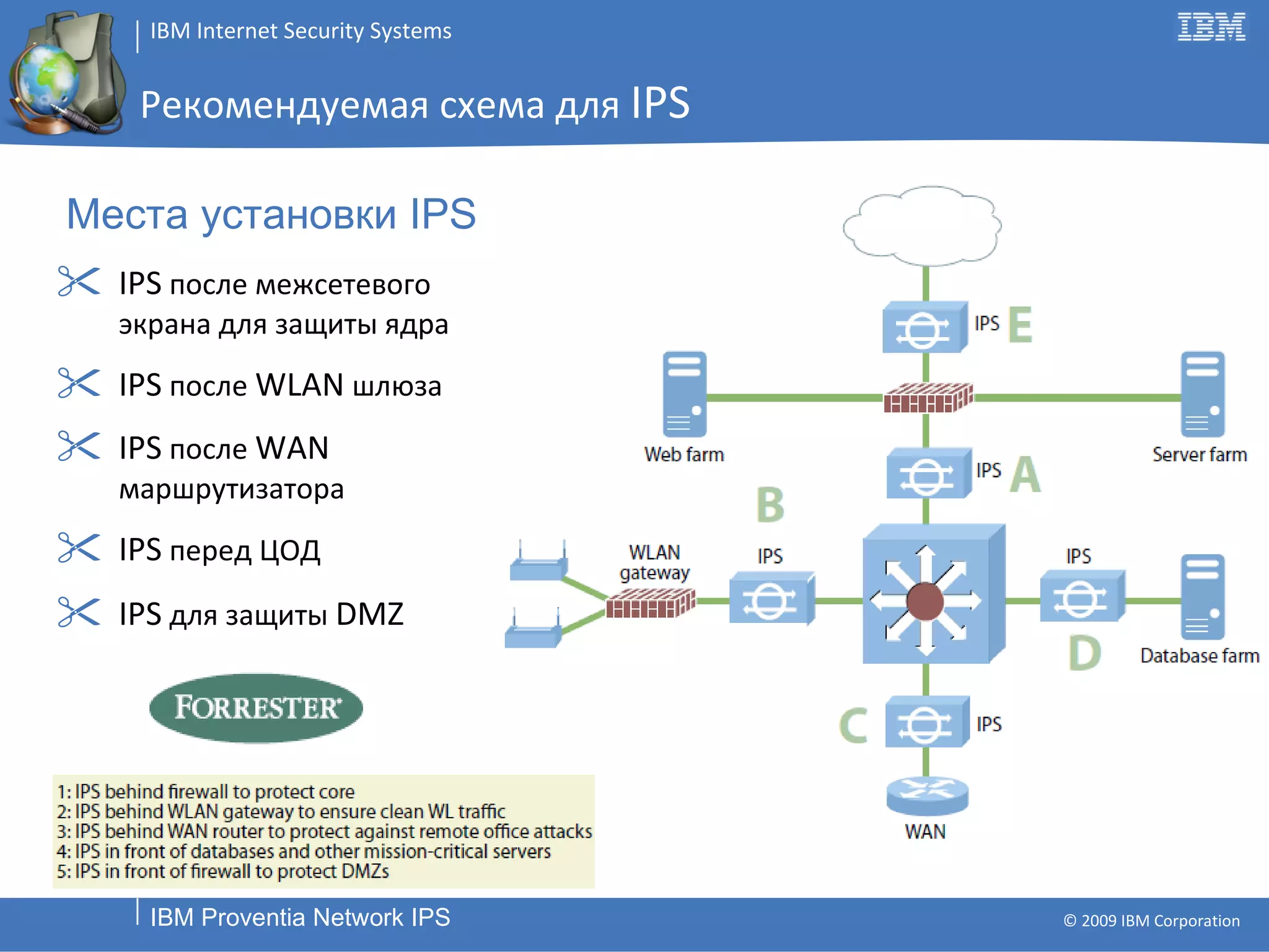 Рекомендуемая схема для  IPS IPS   после межсетевого экрана для защиты ядра IPS   после  WLAN  шлюза IPS   после  WAN  маршрутизатора IPS  перед ЦОД IPS   для защиты  DMZ Места установки  IPS 