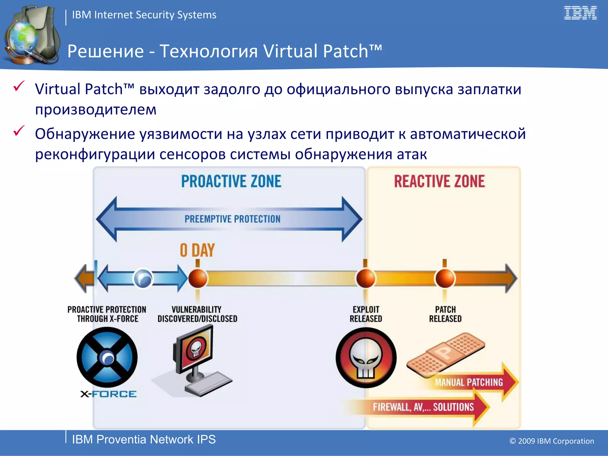 Решение - Технология  Virtual Patch™ Virtual Patch™  выходит задолго до официального выпуска заплатки производителем Обнаружение уязвимости на узлах сети приводит к автоматической реконфигурации сенсоров системы обнаружения атак 