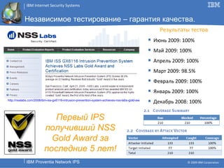 Независимое тестирование – гарантия качества. http://nsslabs.com/2008/ibm-iss-gx6116-intrusion-prevention-system-achieves-nss-labs-gold-award-and-certification.html   Результаты тестов Июнь 2009: 100% Май  2009: 100% Апрель  2009: 100% Март  2009: 98.5% Февраль  2009: 100% Январь  2009: 100% Декабрь  2008: 100%  Первый  IPS  получивший  NSS Gold Award  за последние 5 лет! 