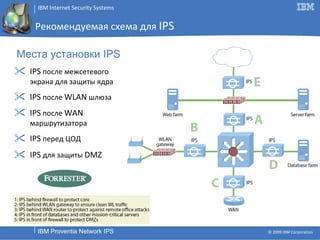 Рекомендуемая схема для  IPS IPS   после межсетевого экрана для защиты ядра IPS   после  WLAN  шлюза IPS   после  WAN  маршрутизатора IPS  перед ЦОД IPS   для защиты  DMZ Места установки  IPS 