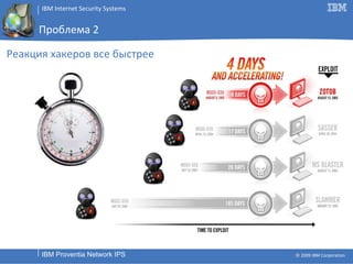 Проблема 2 Реакция хакеров все быстрее 