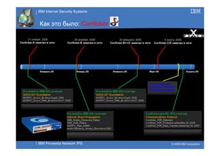 Ibm Ips IBM Proventia IPS | PPT