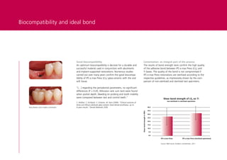 Biocompatibility and ideal bond




                                                    Good biocompatibility                                                            Cementation: an integral part of the process
                                                    An optimum biocompatibility is decisive for a durable and                        The results of bond strength tests confirm the high quality
                                                    successful material used in conjunction with abutments                           of the adhesive bond between IPS e.max Press (LS2) and
                                                    and implant-supported restorations. Numerous studies                             Ti bases. The quality of the bond is not compromised if
                                                    carried out over many years confirm the good biocompa-                           IPS e.max Press restorations are sterilized according to the
                                                    tibility of IPS e.max Press (LS2) glass-ceramic with the oral                    respective guidelines, as impressively shown by the com-
                                                    soft tissue.                                                                     parison of non-sterilized and sterilized test specimens.

                                                    […] regarding the periodontal parameters, no significant
                                                    differences (P  0.05, Wilcoxon rank sum test) were found
                                                    when pocket depth, bleeding on probing and tooth mobility
                                                    were compared between test and control teeth.                                                                      Shear bond strength of LS2 on Ti
                                                                                                                                                                             non-sterilized vs sterilized specimens
                                                    S. Wolfart, S. Eschbach, S. Scherrer, M. Kern (2009). Clinical outcome of
                                                    three-unit lithium-disilicate glass-ceramic fixed dental prostheses: up to
    Ronny Watzke, Ivoclar Vivadent, Liechtenstein   8 years results. Dental Materials 25(9).                                                                 40.0

                                                                                                                                                              35.0




                                                                                                                                 Shear bond strength in MPa
                                                                                                                                                              30.0

                                                                                                                                                              25.0

                                                                                                                                                              20.0

                                                                                                                                                              15.0

                                                                                                                                                              10.0

                                                                                                                                                               5.0

                                                                                                                                                               0.0

                                                                                                                                                                     IPS e.max Press               IPS e.max Press (sterilized specimens)


                                                                                                                                                                     Source: RD Ivoclar Vivadent, Liechtenstein, 2011
 