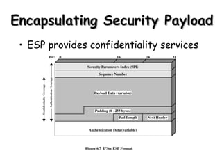Encapsulating Security Payload ESP provides confidentiality services 