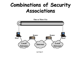 Combinations of Security Associations 