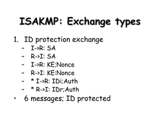 ISAKMP: Exchange types ID protection exchange I->R: SA R->I: SA I->R: KE;Nonce R->I: KE:Nonce * I->R: IDi;Auth * R->I: IDr;Auth 6 messages; ID protected 
