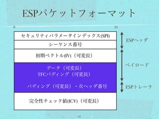 ESPパケットフォーマット
0                            31

    セキュリティパラメータインデックス(SPI)
                                  ESPヘッダ
          シーケンス番号

       初期ベクトル(IV)（可変長）

                                  ペイロード
           データ（可変長）
        TFCパディング（可変長）

     パディング（可変長）・次ヘッダ番号            ESPトレーラ

      完全性チェック値(ICV)（可変長）


                  31
 