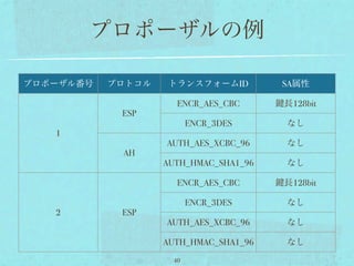 プロポーザルの例

プロポーザル番号   プロトコル    トランスフォームID         SA属性

                     ENCR_AES_CBC      長128bit
            ESP
                         ENCR_3DES     なし
   1
                   AUTH_AES_XCBC_96    なし
            AH
                   AUTH_HMAC_SHA1_96   なし

                     ENCR_AES_CBC      長128bit

                         ENCR_3DES     なし
   2        ESP
                   AUTH_AES_XCBC_96    なし

                   AUTH_HMAC_SHA1_96   なし
                    40
 