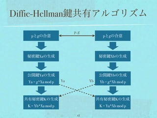 Diffie-Hellman 共有アルゴリズム
                          p, g
    pとgの合意                              pとgの合意




  秘密     Xaの生成                        秘密     Xbの生成



  公開     Yaの生成                        公開     Ybの生成
   Ya = g^Xa mod p   Ya          Yb    Yb = g^Xb mod p



  共有秘密 Kの生成                           共有秘密 Kの生成
   K = Yb^Xa mod p                     K = Ya^Xb mod p

                            42
 
