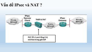 Vấn đề IPsec và NAT ?
 