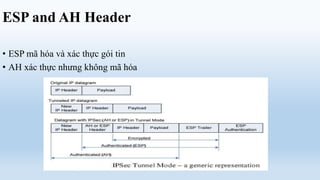 ESP and AH Header

• ESP mã hóa và xác thực gói tin
• AH xác thực nhưng không mã hóa
 