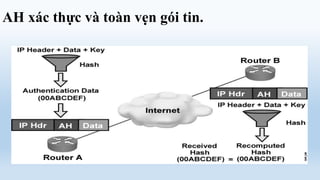 AH xác thực và toàn vẹn gói tin.
 
