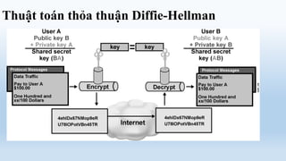 Thuật toán thỏa thuận Diffie-Hellman
 
