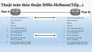 Thuật toán thỏa thuận Diffie-Hellman(Tiếp...)

   1.   Tạo ra một số nguyên lớn p          1.   Tạo ra một số nguyên lớn q
        Gửi p cho Peer B                         Gửi q cho Peer A
        Nhận q                                   Nhận p
        Tạo ra g                                 Tạo ra g
   2.   Tạo ra một khóa riêng XA            2.   Tạo ra một khóa riêng XB
   3.   Tạo ra một khóa công khai           3.   Tạo ra một khóa công khai
        YA = g* XA mod p                         YB = g* XB mod p
   4.   Gửi YA cho Peer B                   4.   Gửi YB cho Peer A
   5.   Tạo ra số chia sẻ bí mật            5.   Tạo ra số chia sẻ bí mật
        ZZ=YB^XA mod p                           ZZ=YA^XB mod p
   6.   Tạo ra một khóa chia sẻ bí mật từ   6.   Tạo ra một khóa chia sẻ bí mật từ
        ZZ (bằng DES, 3DES hoặc AES)             ZZ (bằng DES, 3DES hoặc AES)
 