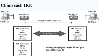 Chính sách IKE




                 • Thương lượng một bộ chuyển đổi IKE phù
                   hợp với IKE trao đổi
 
