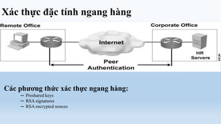 Xác thực đặc tính ngang hàng




Các phương thức xác thực ngang hàng:
    ─ Preshared keys
    ─ RSA signatures
    ─ RSA encrypted nonces
 