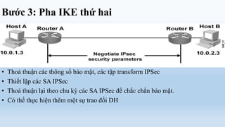 Bước 3: Pha IKE thứ hai




•   Thoả thuận các thông số bảo mật, các tập transform IPSec
•   Thiết lập các SA IPSec
•   Thoả thuận lại theo chu kỳ các SA IPSec để chắc chắn bảo mật.
•   Có thể thực hiện thêm một sự trao đổi DH
 