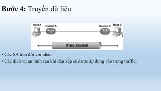 Bước 4: Truyền dữ liệu




• Các SA trao đổi với nhau
• Các dịch vụ an ninh sau khi dàn xếp sẽ được áp dụng vào trong traffic.
 