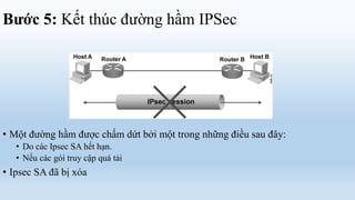 Bước 5: Kết thúc đường hầm IPSec




• Một đường hầm được chấm dứt bởi một trong những điều sau đây:
   • Do các Ipsec SA hết hạn.
   • Nếu các gói truy cập quá tải
• Ipsec SA đã bị xóa
 