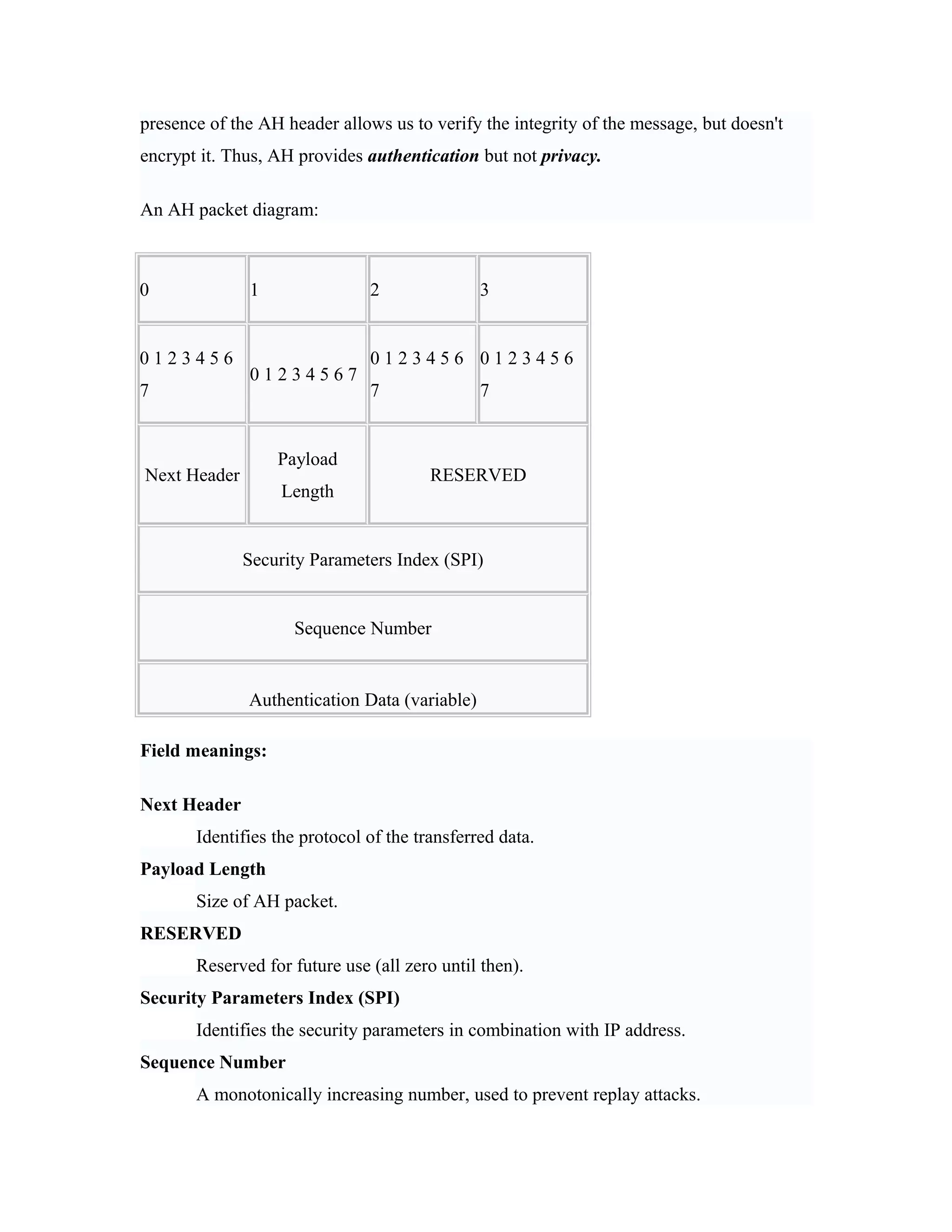 presence of the AH header allows us to verify the integrity of the message, but doesn't
encrypt it. Thus, AH provides authentication but not privacy.
An AH packet diagram:
0 1 2 3
0 1 2 3 4 5 6
7
0 1 2 3 4 5 6 7
0 1 2 3 4 5 6
7
0 1 2 3 4 5 6
7
Next Header
Payload
Length
RESERVED
Security Parameters Index (SPI)
Sequence Number
Authentication Data (variable)
Field meanings:
Next Header
Identifies the protocol of the transferred data.
Payload Length
Size of AH packet.
RESERVED
Reserved for future use (all zero until then).
Security Parameters Index (SPI)
Identifies the security parameters in combination with IP address.
Sequence Number
A monotonically increasing number, used to prevent replay attacks.
 