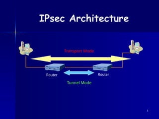 Interent Protocol security introduction.pptx