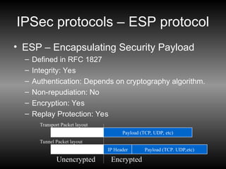 IPSec.pptOverview_of_IPSec.ppt for owner of file1 | PPT