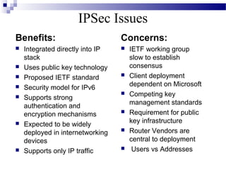 IPSec Issues
Benefits:                         Concerns:
   Integrated directly into IP      IETF working group
    stack                             slow to establish
   Uses public key technology        consensus
   Proposed IETF standard           Client deployment
                                      dependent on Microsoft
   Security model for IPv6
                                     Competing key
   Supports strong
                                      management standards
    authentication and
    encryption mechanisms            Requirement for public
                                      key infrastructure
   Expected to be widely
    deployed in internetworking      Router Vendors are
    devices                           central to deployment
   Supports only IP traffic          Users vs Addresses
 