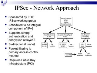 IPSec - Network Approach
   Sponsored by IETF
    IPSec working group
   Scheduled to be integral
    component of IPv6
   Supports strong
    authentication and
    encryption at layer 3
   Bi-directional tunnel
   Packet filtering is
    primary access control
    method
   Requires Public Key
    Infrastructure (PKI)
 