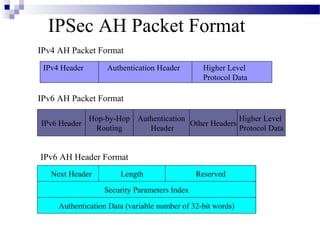 IPSec AH Packet Format
IPv4 AH Packet Format
 IPv4 Header       Authentication Header        Higher Level
                                                Protocol Data

IPv6 AH Packet Format

               Hop-by-Hop Authentication               Higher Level
IPv6 Header                              Other Headers
                Routing      Header                    Protocol Data


IPv6 AH Header Format
   Next Header         Length                  Reserved

                   Security Parameters Index

     Authentication Data (variable number of 32-bit words)
 
