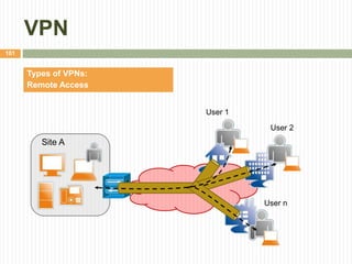 VPN
101
Types of VPNs:
Remote Access
Internet
Site A
User 1
User 2
User n
 