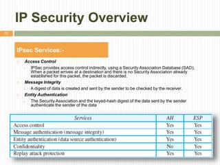 IP Security Overview
 Access Control
 IPSec provides access control indirectly, using a Security Association Database (SAD),
When a packet arrives at a destination and there is no Security Association already
established for this packet, the packet is discarded.
 Message Integrity
 A digest of data is created and sent by the sender to be checked by the receiver.
 Entity Authentication
 The Security Association and the keyed-hash digest of the data sent by the sender
authenticate the sender of the data
IPsec Services:-
11
 