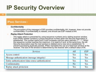 IP Security Overview
 Confidentiality
 The encryption of the message in ESP provides confidentiality. AH, however, does not provide
confidentiality. If confidentiality is needed, one should use ESP instead of AH.
 Replay Attack Protection
 The replay attack is prevented by using sequence numbers and a sliding receiver window.
Each IPSec header contains a unique sequence number when the Security Association is
established. The number starts from 0 and increases until the value reaches 232
− 1. When
the sequence number reaches the maximum, it is reset to 0 and, at the same time, the old
Security Association (see the next section) is deleted and a new one is established. To
prevent processing duplicate packets, IPSec mandates the use of a fixed-size window at the
receiver. The size of the window is determined by the receiver with a default value of 64.
IPsec Services:-
12
 