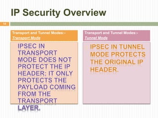 IP Security Overview
Transport and Tunnel Modes:-
Transport Mode
Transport and Tunnel Modes:-
Tunnel Mode
14
 