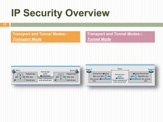 IP Security Overview
Transport and Tunnel Modes:-
Transport Mode
Transport and Tunnel Modes:-
Tunnel Mode
17
 