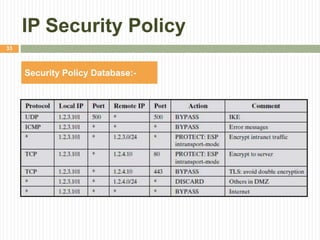 IP Security Policy
Security Policy Database:-
33
 