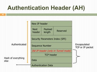 Authentication Header (AH)
Authentication Data
Sequence Number
Security Parameters Index (SPI)
Next
header
Payload
length
Reserved
Old IP header (only in Tunnel mode)
TCP header
New IP header
Authenticated
Data
Encapsulated
TCP or IP packet
Hash of everything
else
40
 