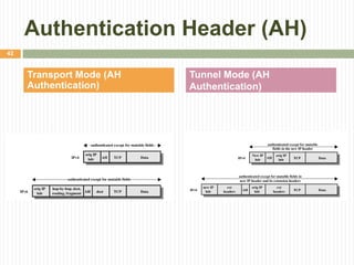 Authentication Header (AH)
Transport Mode (AH
Authentication)
Tunnel Mode (AH
Authentication)
42
 