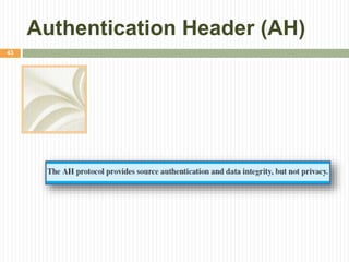 Authentication Header (AH)
43
 
