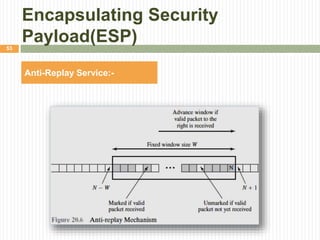 Encapsulating Security
Payload(ESP)
Anti-Replay Service:-
53
 