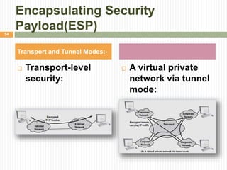 Encapsulating Security
Payload(ESP)
 Transport-level
security:
 A virtual private
network via tunnel
mode:
Transport and Tunnel Modes:-
54
 