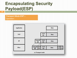 Encapsulating Security
Payload(ESP)
Transport Mode ESP :-
Operation :
57
 