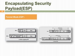 Encapsulating Security
Payload(ESP)
Tunnel Mode ESP:-
58
 