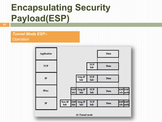 Encapsulating Security
Payload(ESP)
Tunnel Mode ESP:-
Operation
61
 