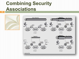Combining Security
Associations64
 