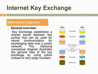 Internet Key Exchange
 General overview:
Key Exchange establishes a
shared secret between two
parties that can be used for
secret communication for
exchanging data over a public
network. The following
conceptual diagram illustrates
the general idea of the key
exchange by using colors
instead of very large numbers.
74
Diffie-Hellman Algorithm:
 