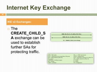 Internet Key Exchange
 The
CREATE_CHILD_S
A exchange can be
used to establish
further SAs for
protecting traffic.
87
IKE v2 Exchanges:
 